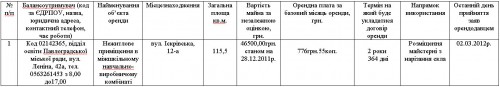 Аренда в Павлограде Аренда в Павлограде