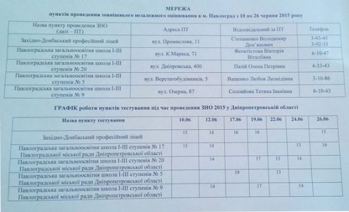 зно