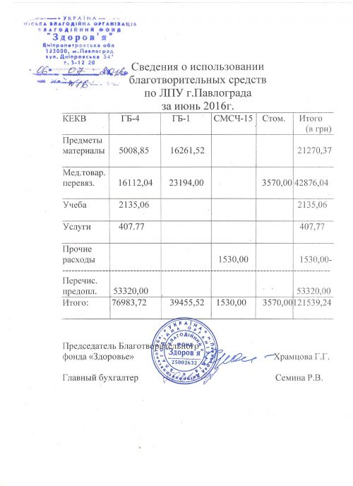 благодійка за червень 001