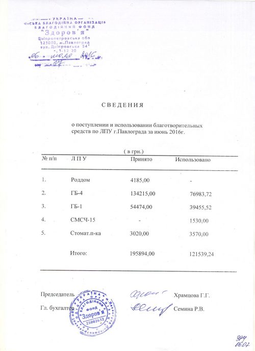 благодійка за червень