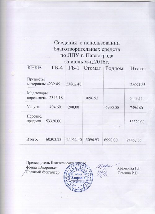 благодійка 001