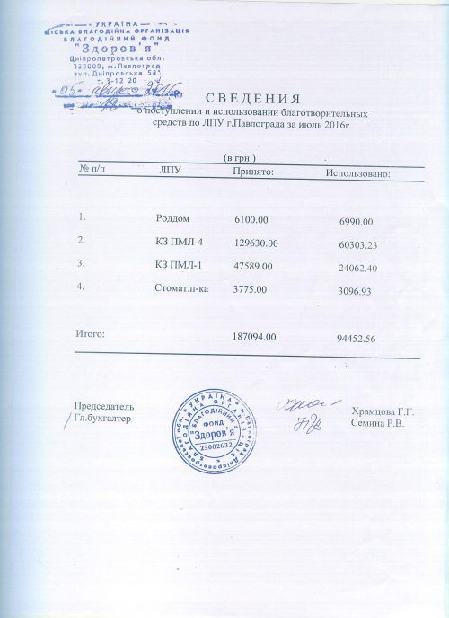 благодійка