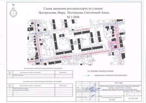 ПДП проект 2