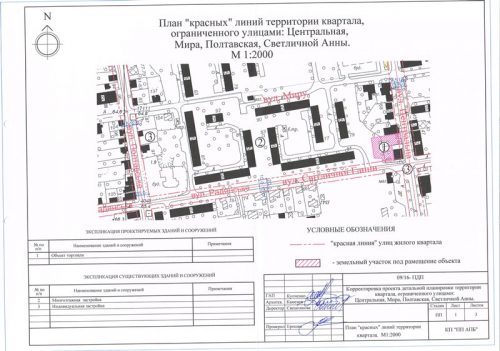 ПДП проект