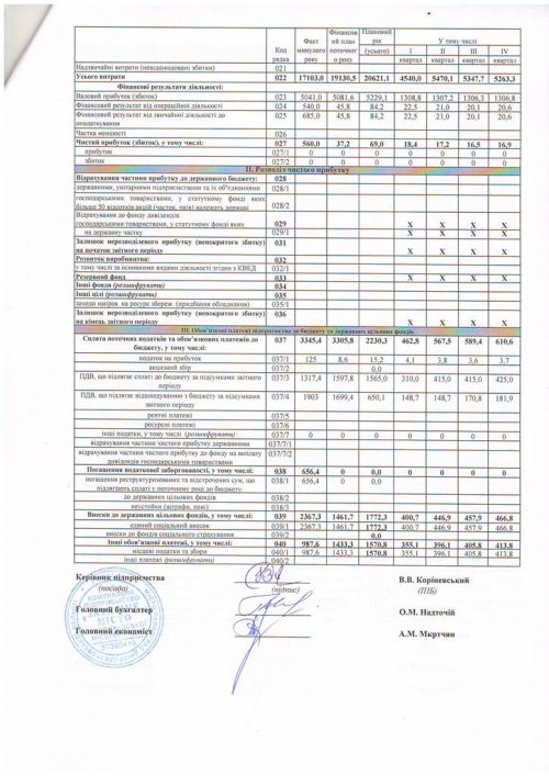 ФП стр.2