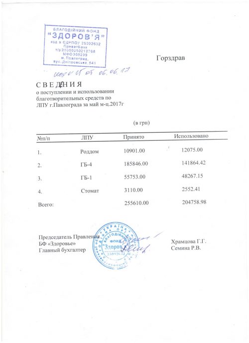 благодійка травень 001