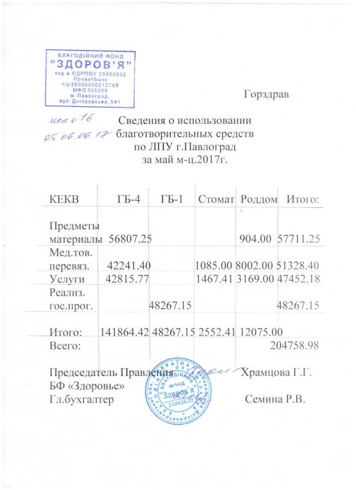 благодійка травень