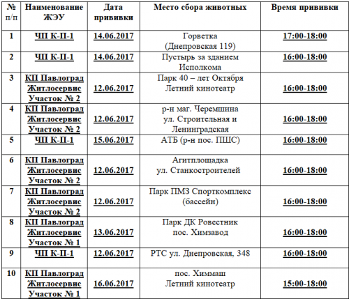 прививки