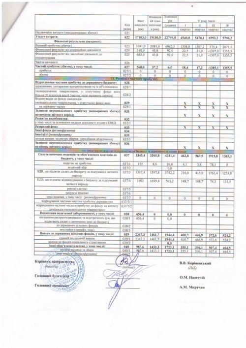 ФП КП Затишне місто стр.2