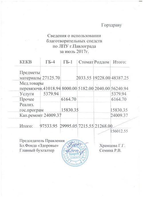 благодійка липень 001