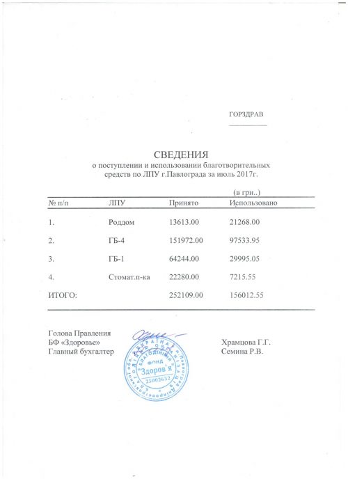 благодійка липень