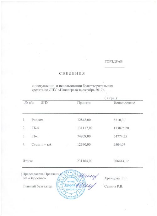 БЛАГОДІЙКА ЗА ЖОВТЕНЬ(1) — копия