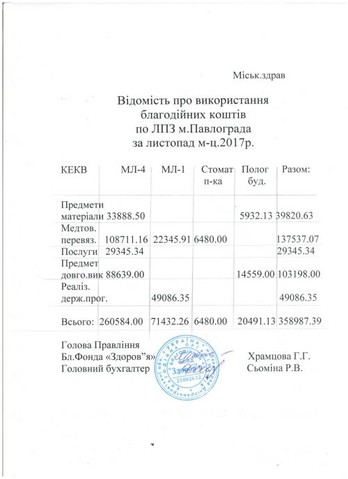 благодіка листопад 001