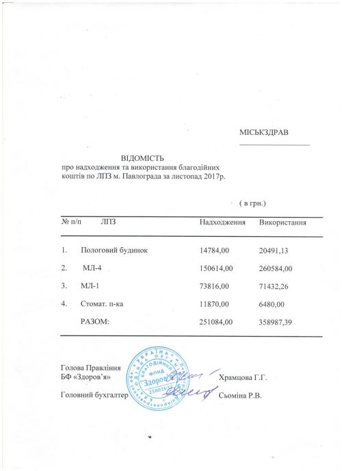 благодіка листопад