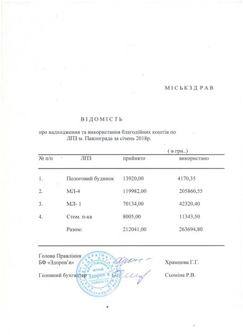 благодійка січень 001
