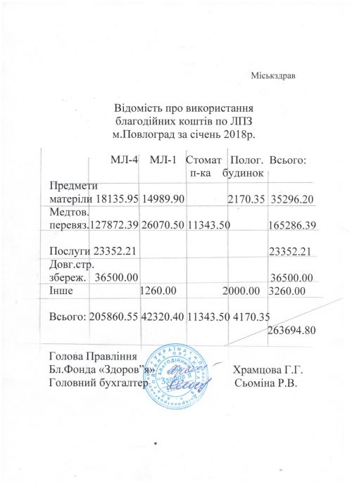 благодійка січень