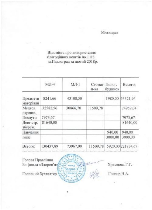 благодійка за лютий1