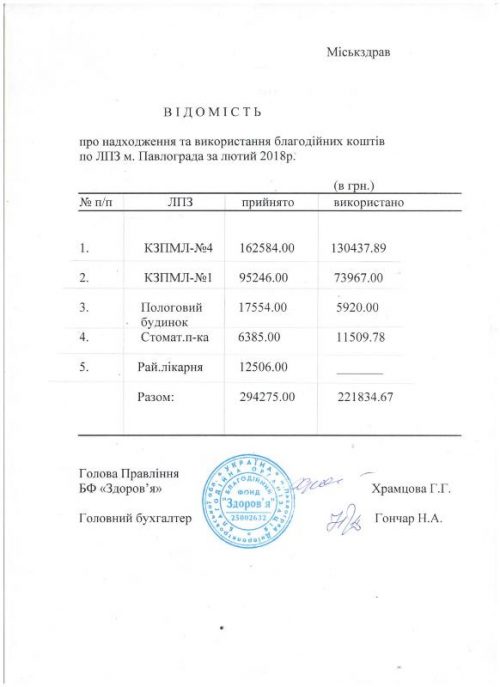 благодійка за лютий2