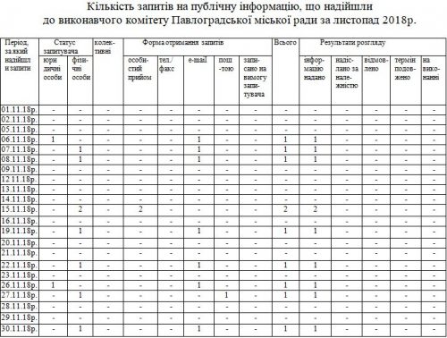 kilkist_zapytiv-201811