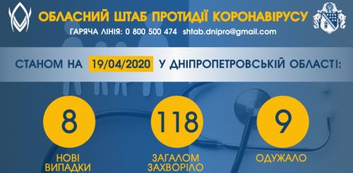 цифра дня
