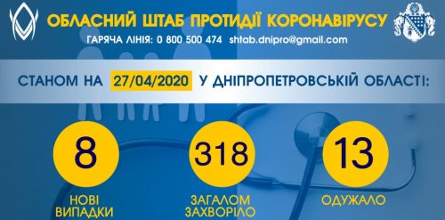 цифра дня вечер