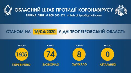 цифра дня-15.04