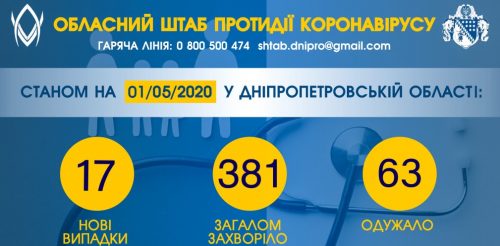 цифра дня вечер