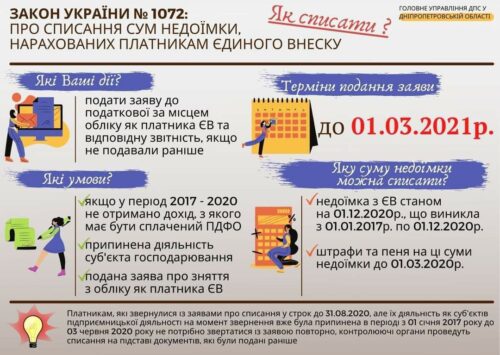 ЗУ_№1072_списання_недоiмки_EСВ