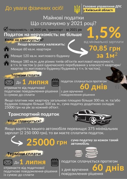 МАЙНОВI_ПОДАТКИ__2021