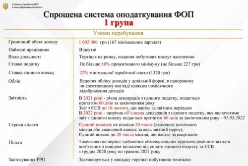 СПРОЩЕНА_СИСТЕМА_1_група