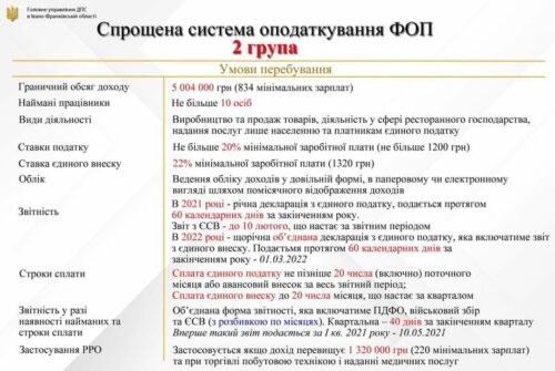 СПРОЩЕНА_СИСТЕМА_2_група