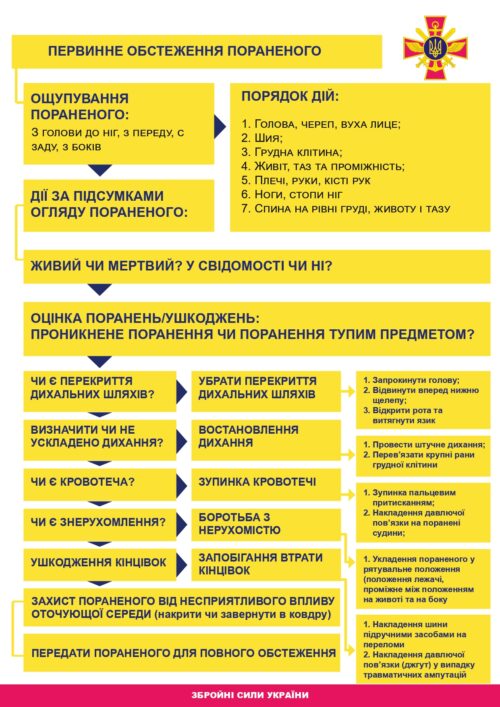 Алгоритм ЗСУ (1)_page-0003