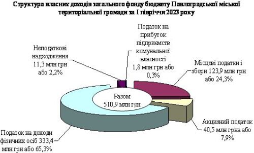 Рис1