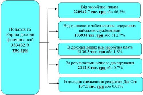 Рис2