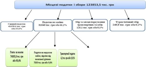 Рис3