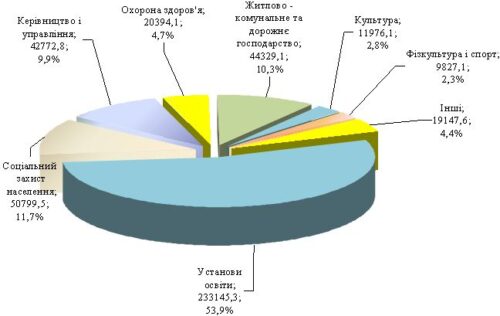 Рис4