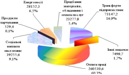 Рис5
