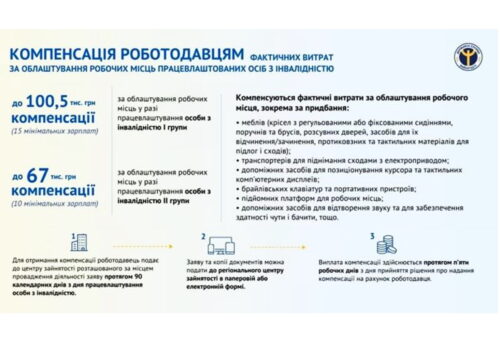 Інфографіка