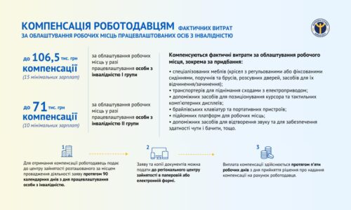 kompensaciya