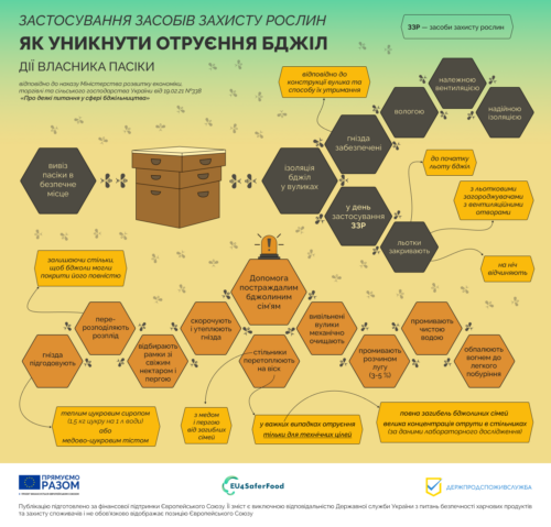 Власнику пас_ки