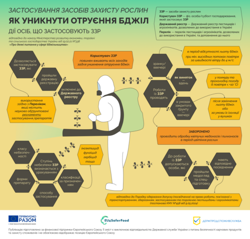 Користовачу ЗЗР