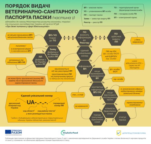 2_бджільництво(наказ338)