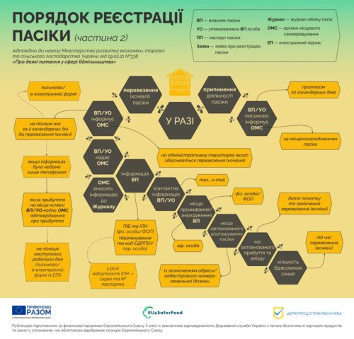 5_бджільництво(наказ338)