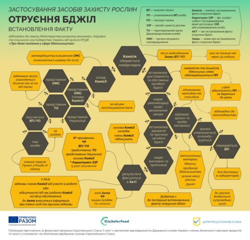 9_бджільництво(наказ338) (1)